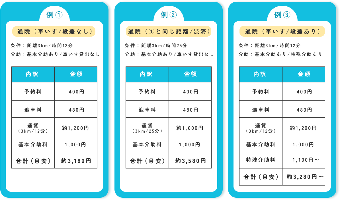 料金の事例